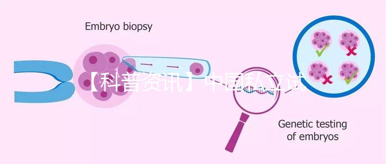 【科普資訊】中國私立試管醫院都是哪些？