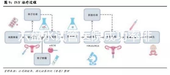 六盤水試管醫院成功率排名，附2024年助孕費用明細及報銷政策