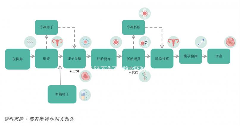 別還不造子宮憩室胚胎移植后怎么躺著好，附三大注意事項(xiàng)