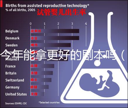 今年能拿更好的劇本嗎(今年能拿更好的劇本嗎知乎)