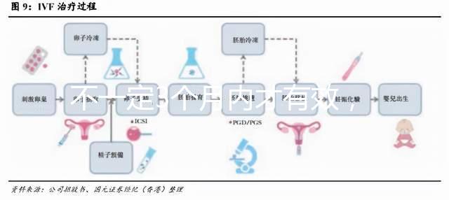 不一定3個月內才有效，通過“好孕棉”喜獲好孕的經(jīng)歷分享