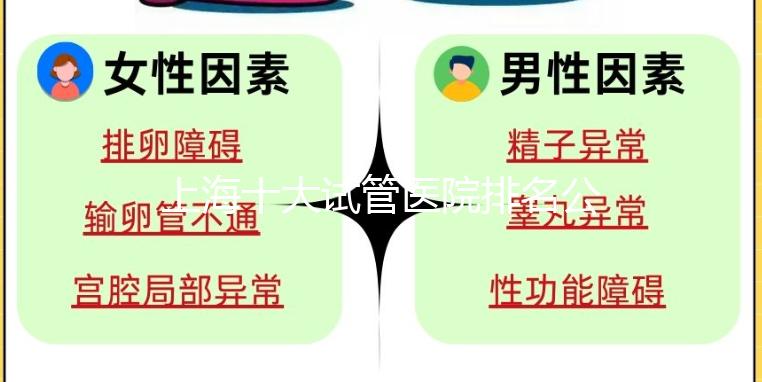 上海十大試管醫(yī)院排名公布，上海九院和集愛沒可比性！
