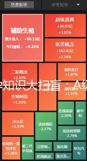 備孕知識大掃盲：A級精子不及格懷孕生娃力不從心