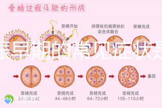 妊娠早期的常見癥狀是什么？