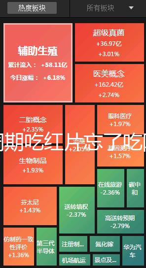 降調期吃紅片忘了吃阿司匹林有沒有影響分人,不懂的來看看