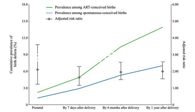 試管嬰兒總費用(試管嬰兒總費用是多少)