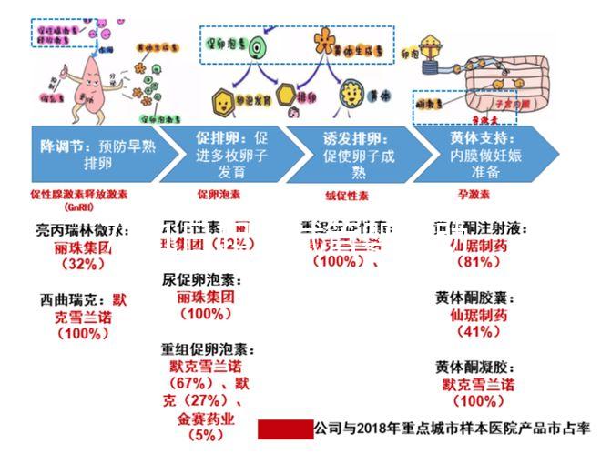 7月1日起，試管嬰兒助孕可醫保報銷啦！