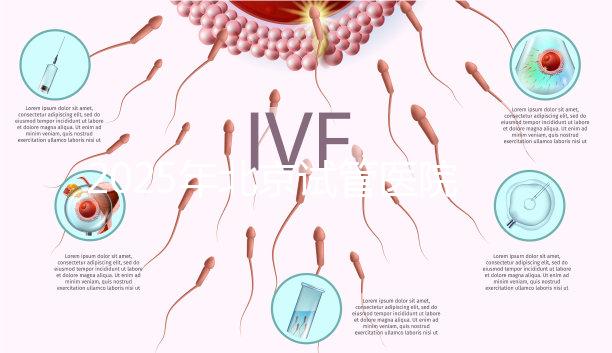 2025年北京試管醫院最新排行榜,助你選擇最優質的生育醫療機構
