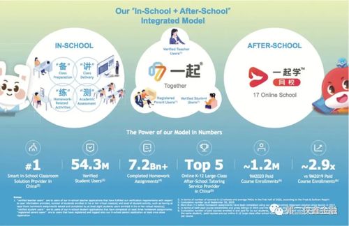 一起教育科技赴美IPO 用戶數突破1億，教育科技軟件產品研發的崛起