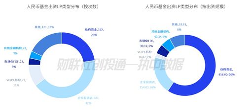 2023年7月中國私募股權投資基金LP月報 合肥高新集團與國成實業領跑活躍度，越秀產業基金獲市場青睞