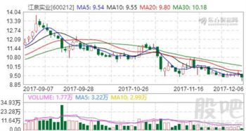 江泉實業擬投資設立子公司，拓展農產品供應鏈與實業投資新藍圖