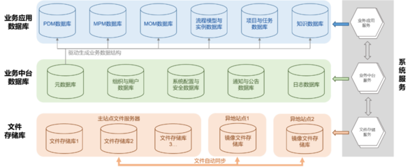開目軟件:以云原生KMPLM CLOUD平臺(tái)賦能企業(yè)數(shù)字化應(yīng)用與創(chuàng)新