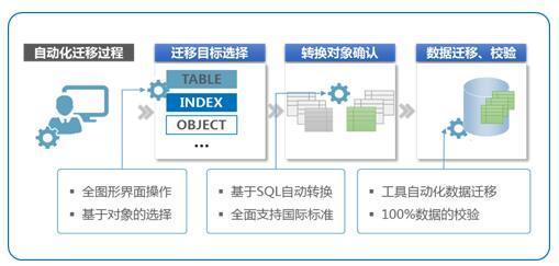 詳解k db rac集群下的鎖機制管理 四 k db鎖的典型使用場景以及相關測試數據