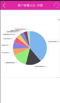 移動(dòng)經(jīng)營(yíng)助手 安卓版v1.0.15下載與企業(yè)業(yè)務(wù)系統(tǒng)定制指南